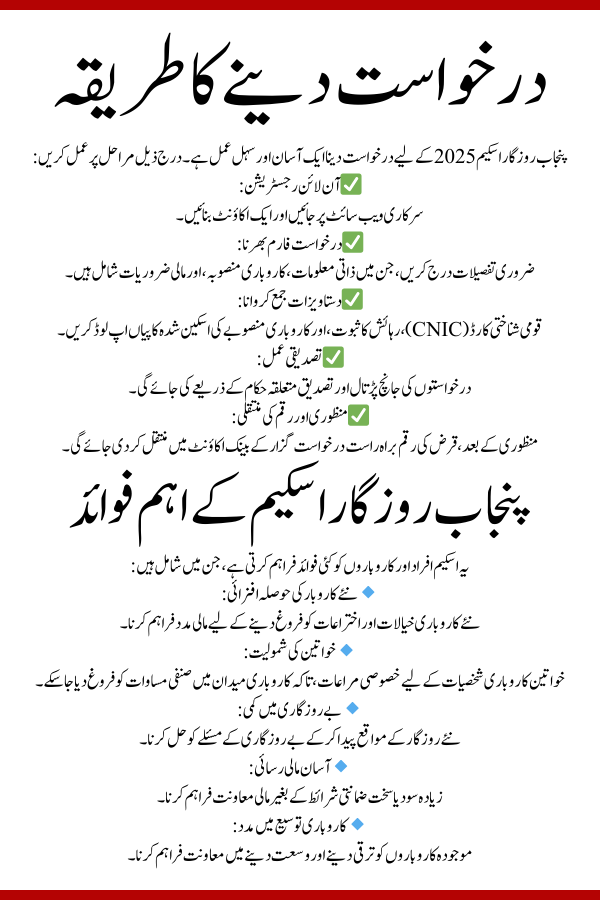 Punjab Rozgar Scheme